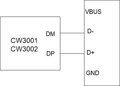 CW3001/CW3002 ����USB������оƬ