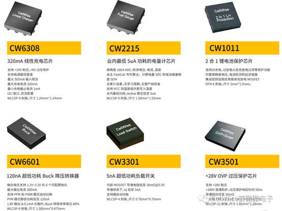 6688�����Ƴ���һ�����ܿ�����װ���ĵ�غ͵�Դ�����ƻ�